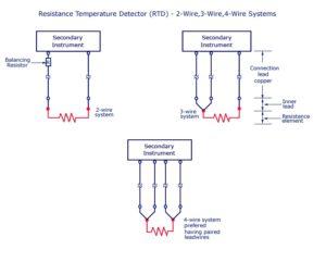 RTD-wire2-wire3-wire4