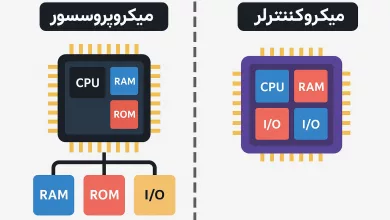 میکروکنترلر چیست