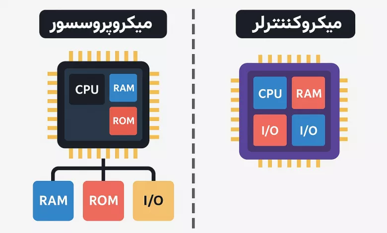 میکروکنترلر چیست