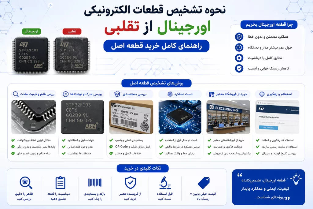 تشخیص قطعات الکترونیکی اورجینال