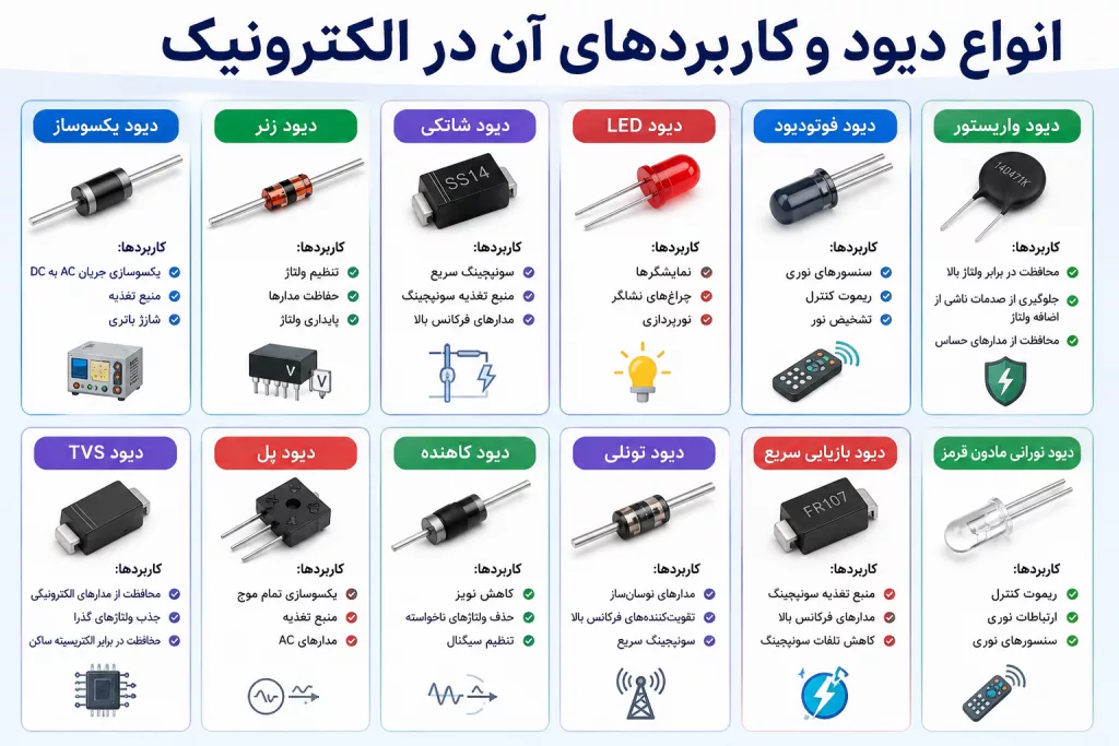 انواع دیود و کاربرد