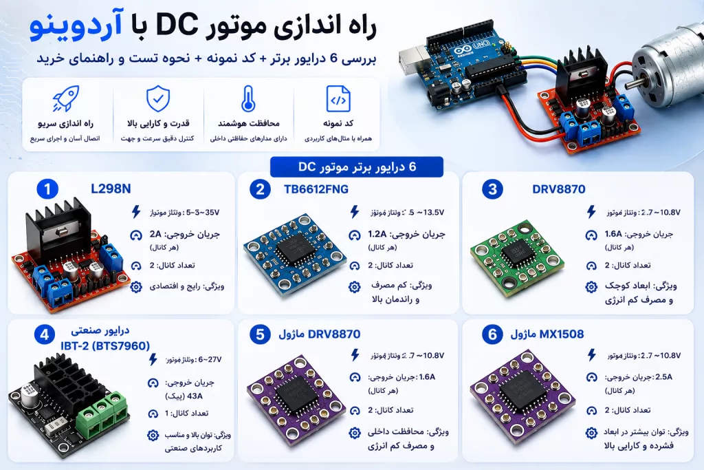 راه اندازی موتور DC