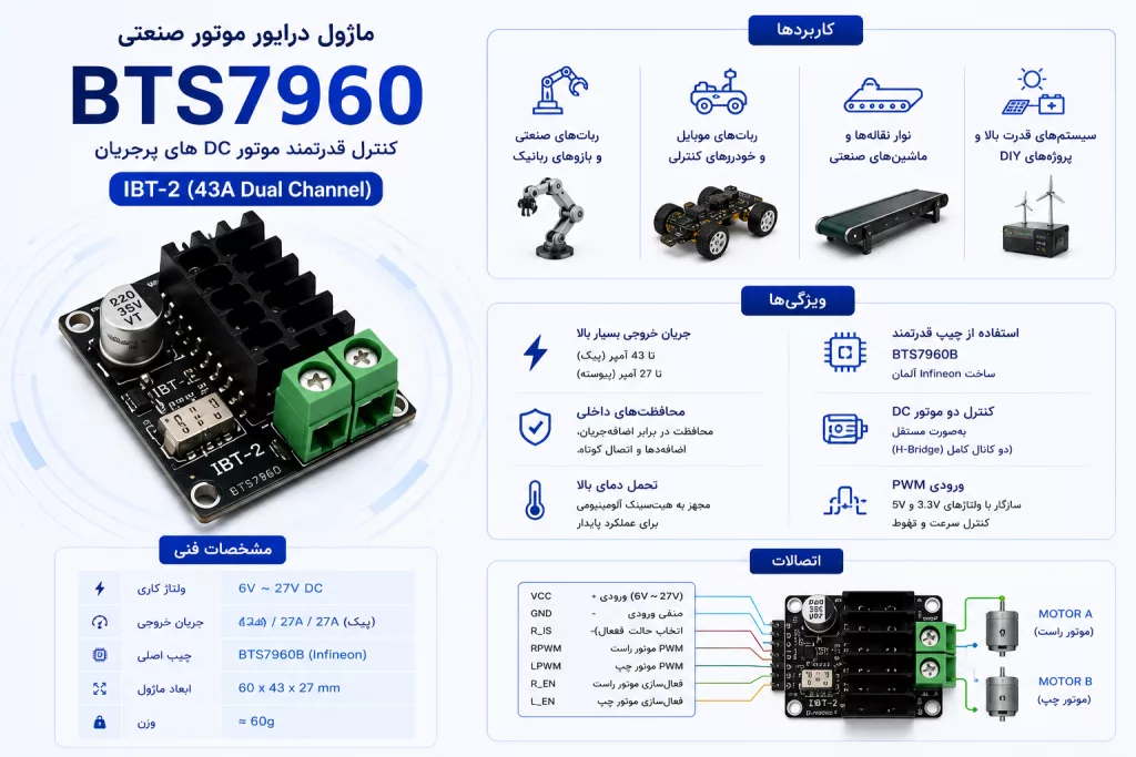 راه اندازی موتور DC