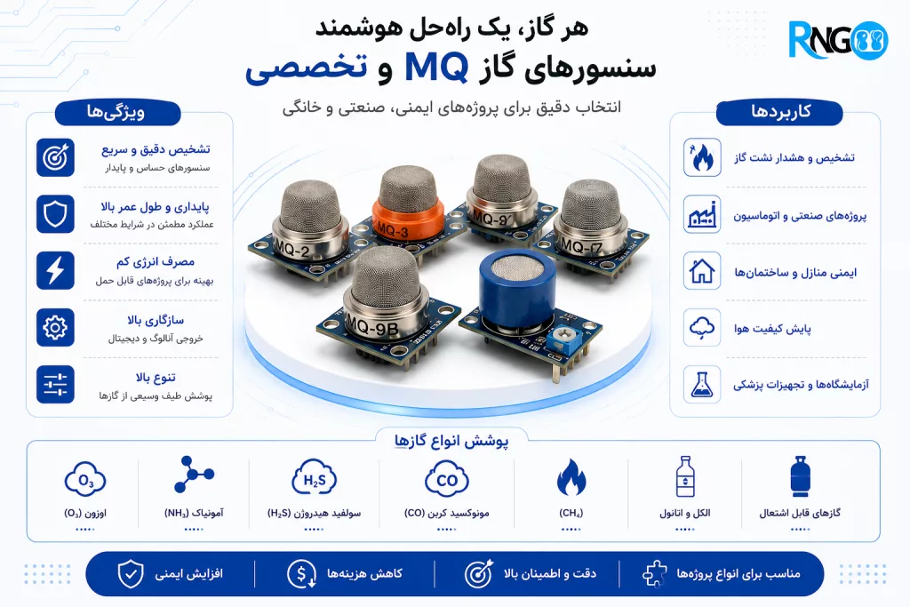 سنسور گاز MQ