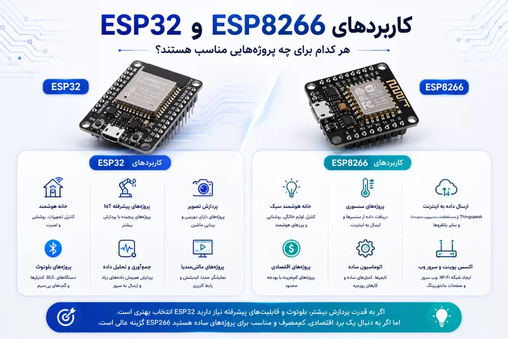 مقایسه ESP32 و ESP8266