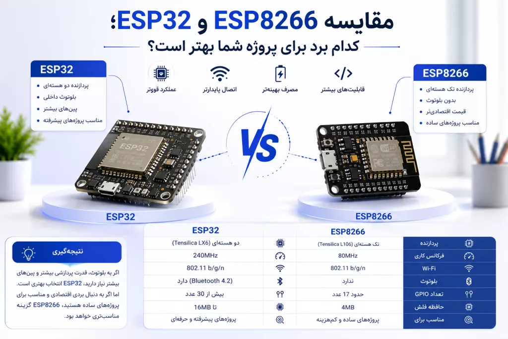 مقایسه ESP32 و ESP8266