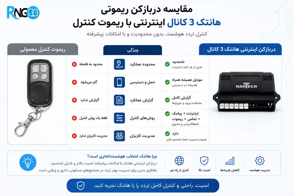 دربازکن پیامکی هانتک