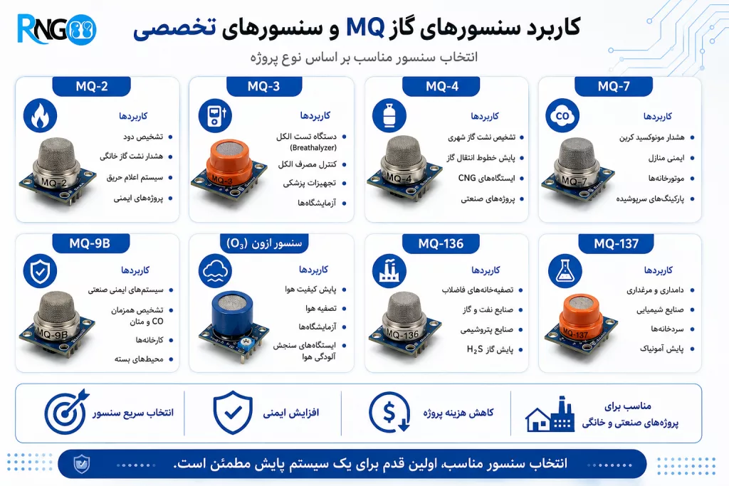 سنسور گاز MQ