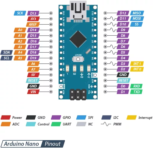 پایه Arduino Nano