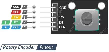 روتاری انکودر ESP32