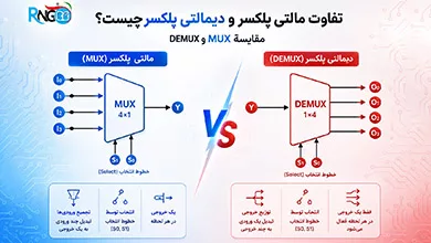 تفاوت مالتی پلکسر و دیمالتی پلکسر
