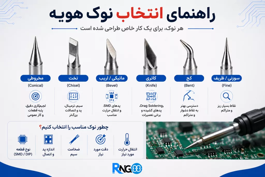 انواع نوک هویه