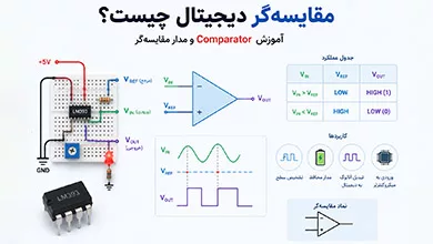 مقایسه گر دیجیتال
