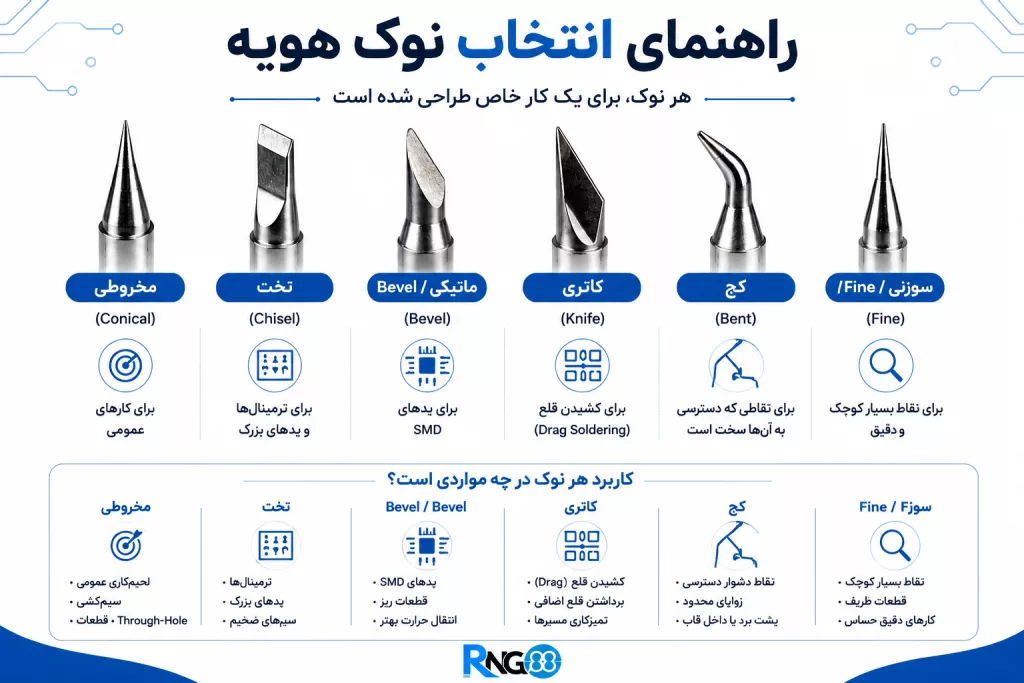 انواع نوک هویه