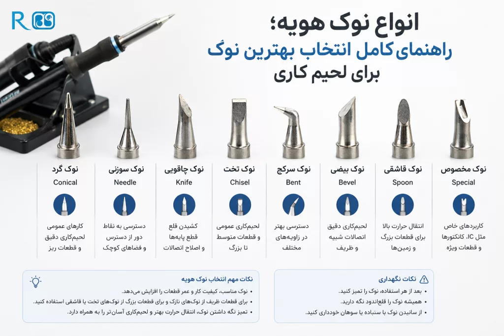انواع نوک هویه
